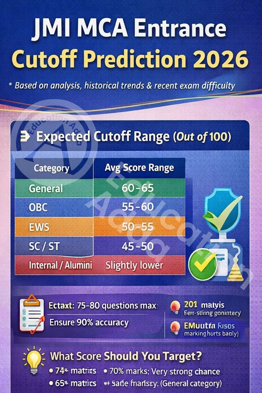 JMI MCA Entrance Syllabus 2026 Jamia Millia Islamia MCA Exam Pattern & Topics
