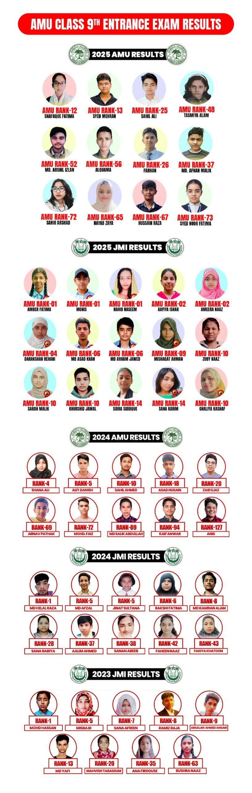 9th Entrance Exam Results scaled