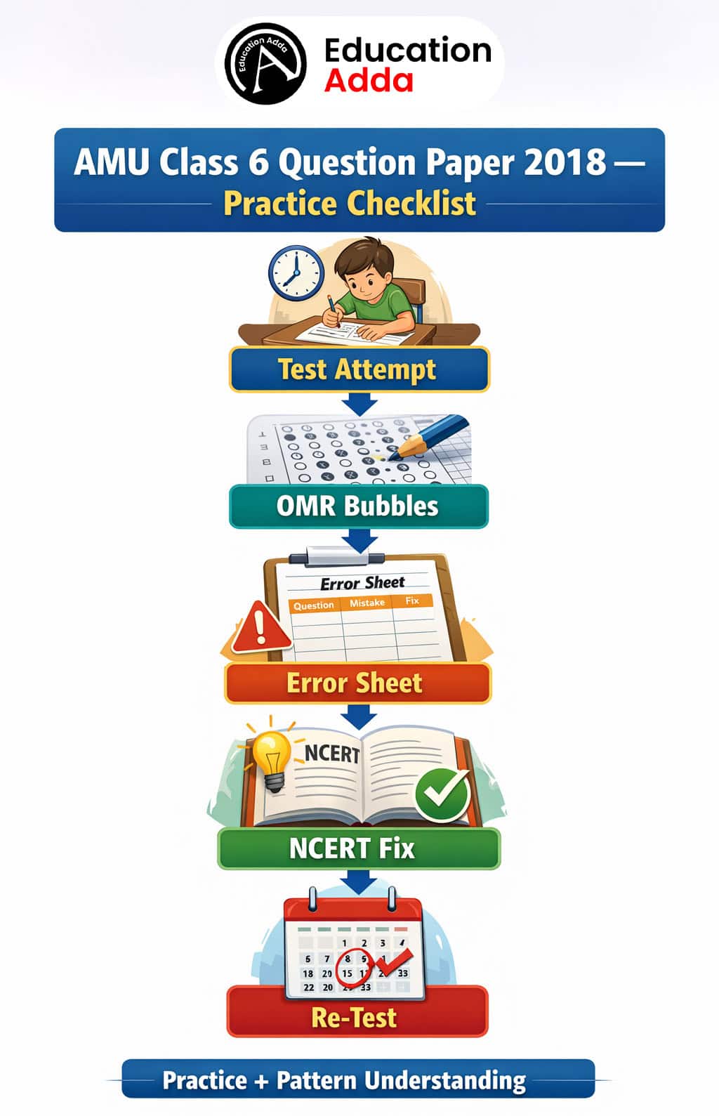 AMU Class 6 Question Paper Guide 2026: Papers from 2024–2025, Syllabus, Admission Info & Exam Pattern