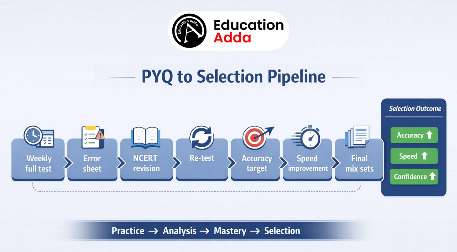 AMU Class 6 Question Paper Guide 2026: Papers from 2024–2025, Syllabus, Admission Info & Exam Pattern
