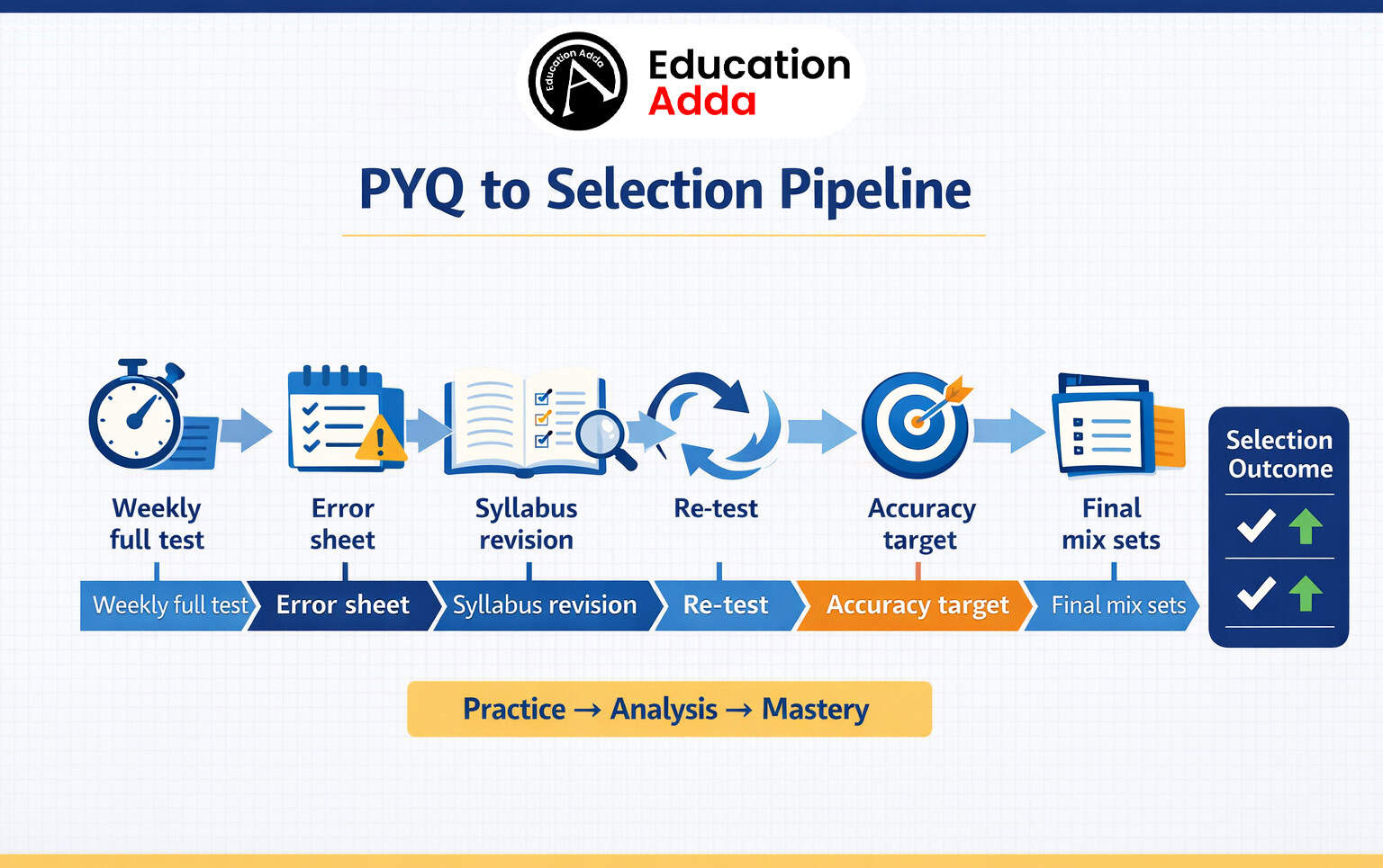 AMU Class 6 Question Paper 2018 (PDF) + OMR Practice + PYQ Plan (2025–2026 Guide)