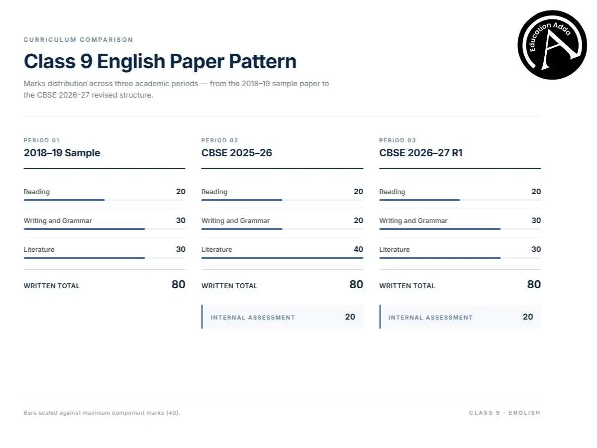 Checklist for verifying a Class 9 English model question paper before downloading