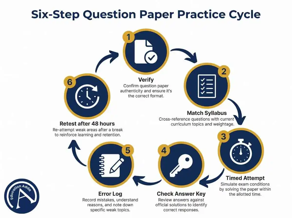 Six-step method to solve and review a Class 9 English question paper